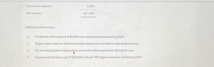 31, 2020 AND 2019 12/31/20 12/31/19 Cash $5,900 $7,000 Accounts receivable 62,500