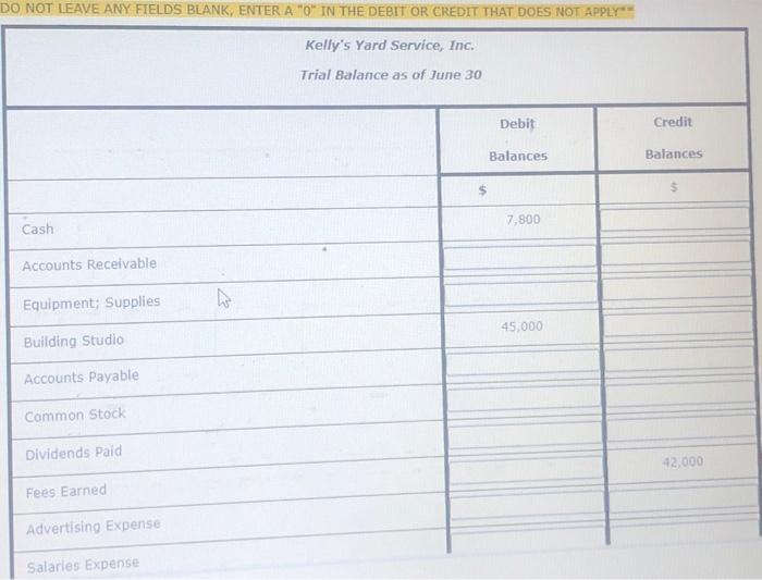 Receivable Equipment; Supplies Building Studio Accounts Payable Common Stock Dividends Paid Fees