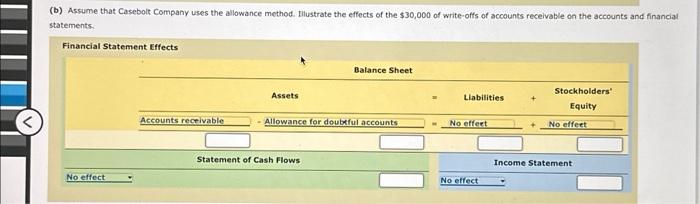 receivable as uncollectible for the first year of its operations ending December