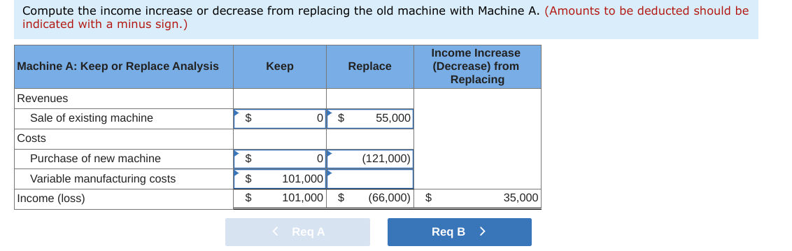 Compute the income increase or decrease from replacing the old machine with
