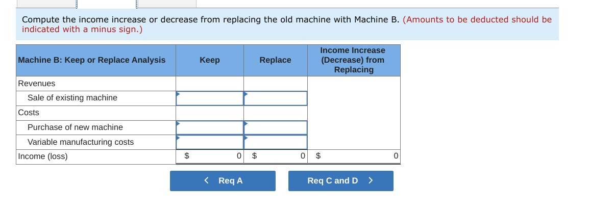 Machine A. (Amounts to be deducted should be indicated with a minus