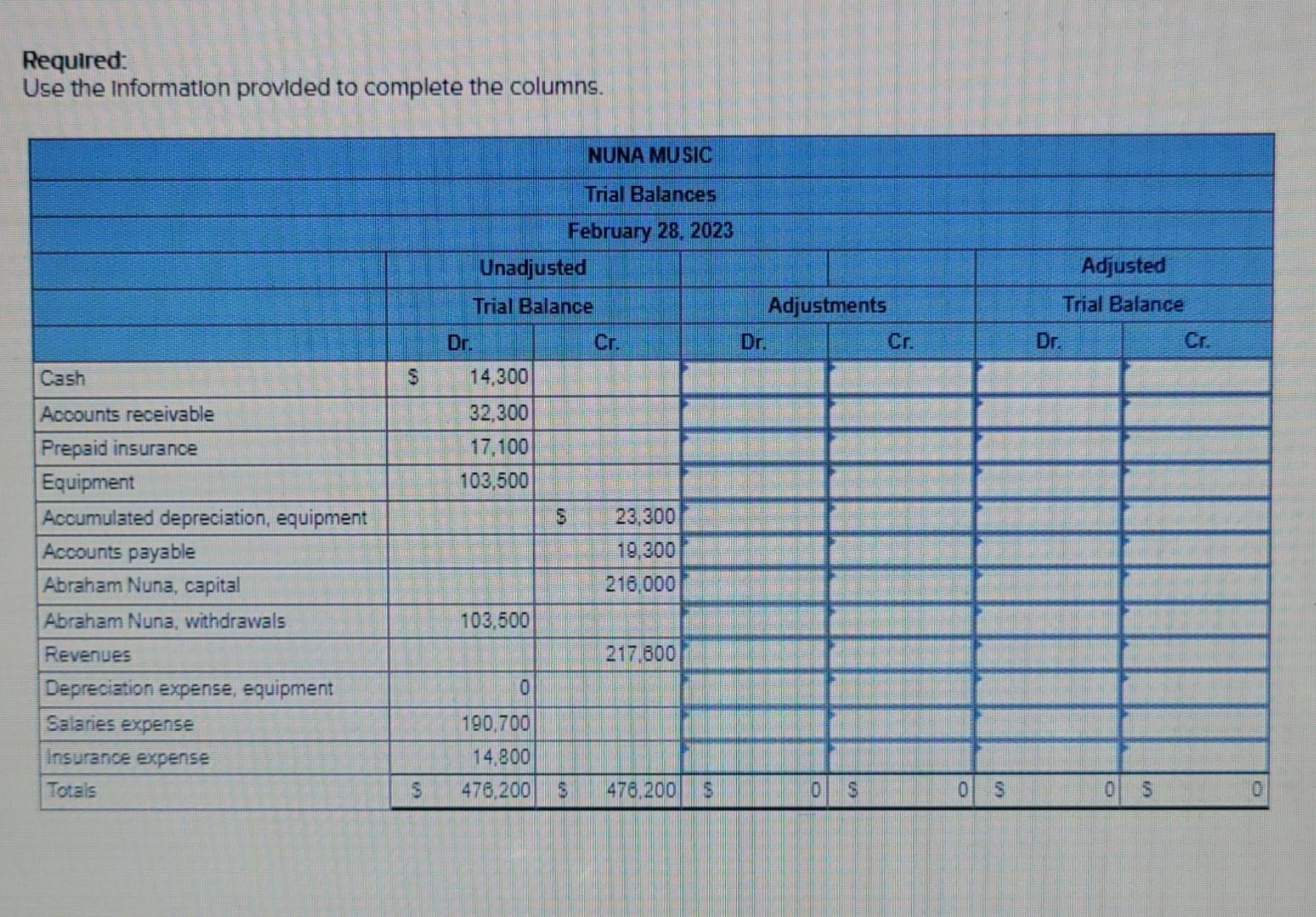table given below: Additional Information: a. Annual depreciation of the equipment; $11,800.