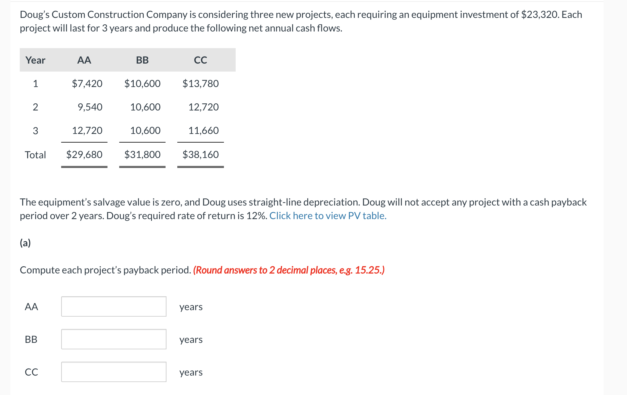 Doug's Custom Construction Company is considering three new projects, each requiring an
