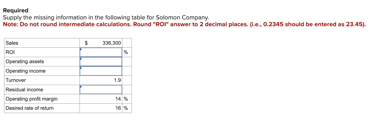 Required Supply the missing information in the following table for Solomon Company.