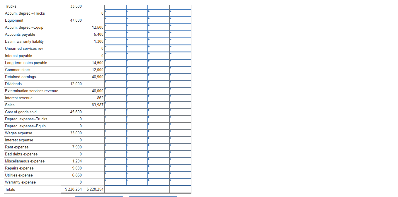Total plant assets 0 b. Adjustment needed to obtain the correct ending