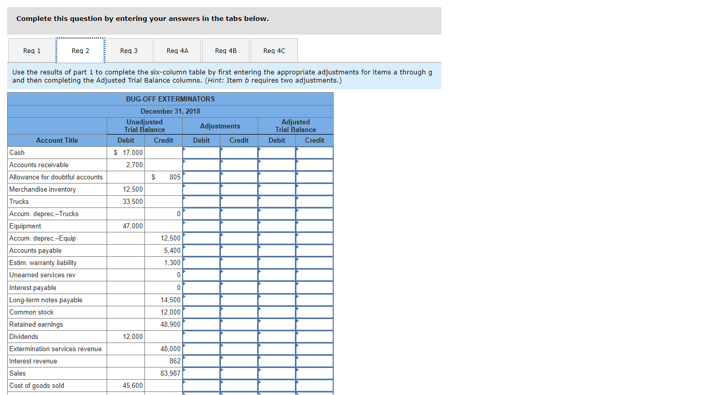balance of the Allowance for Doubtful Accounts. c. Depreciation expense for the