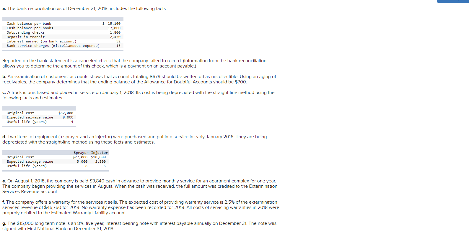 of the Extermination Services Revenue and Unearned Services Revenue accounts. f. The