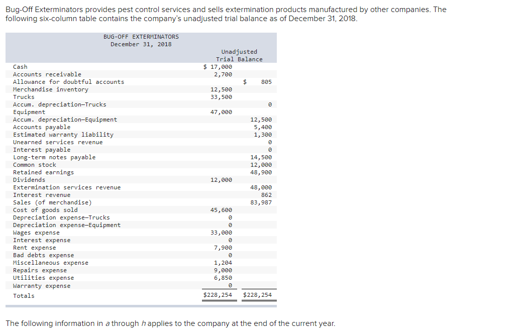 adjusted 2018 ending balances of the Warranty Expense and the Estimated Warranty