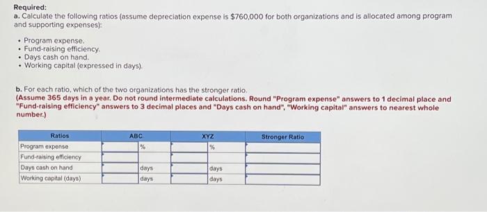 Neither organization has any permanently restricted net assets. Statement of Activities Revenues