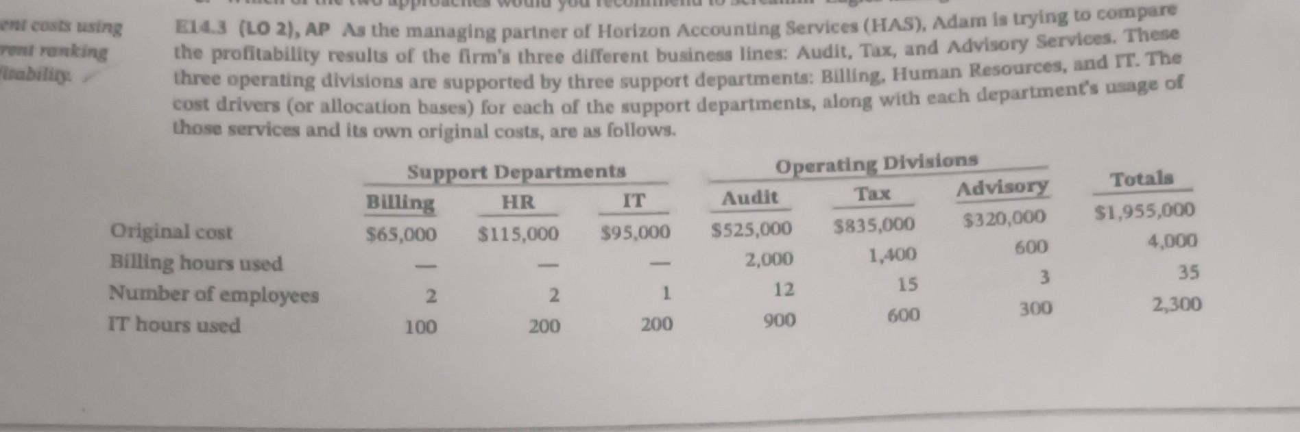 ent costs using rent ranking itability E14.3 (LO 2), AP As the