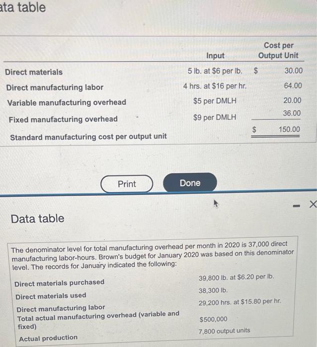 ata table Direct materials Direct manufacturing labor Variable manufacturing overhead Fixed manufacturing
