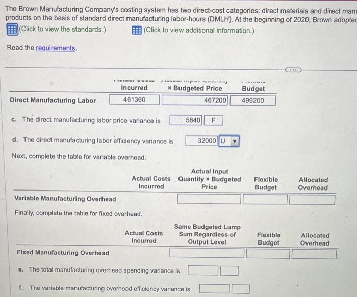 overhead Standard manufacturing cost per output unit Cost per Input Output Unit
