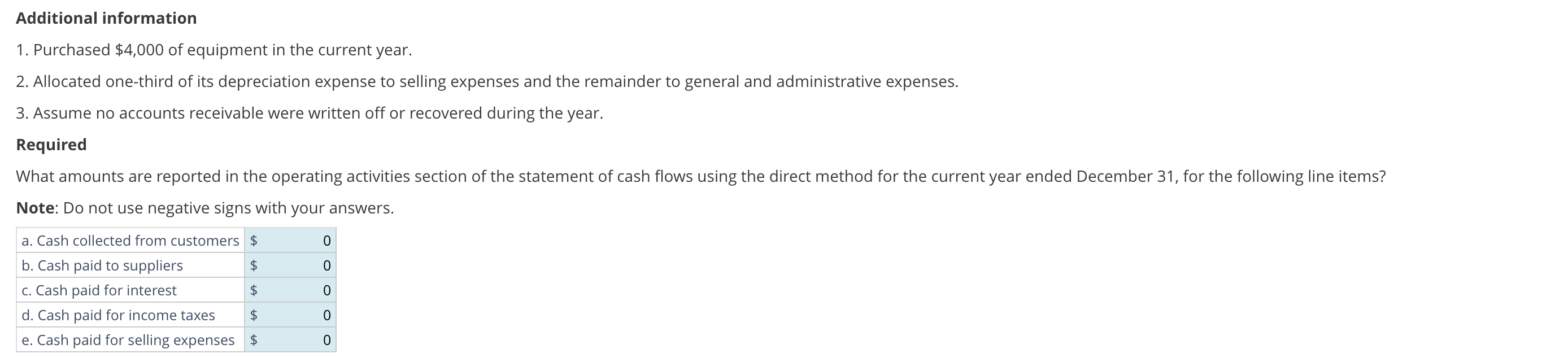 industrial recycler, at December 31 of the current and prior year follow.