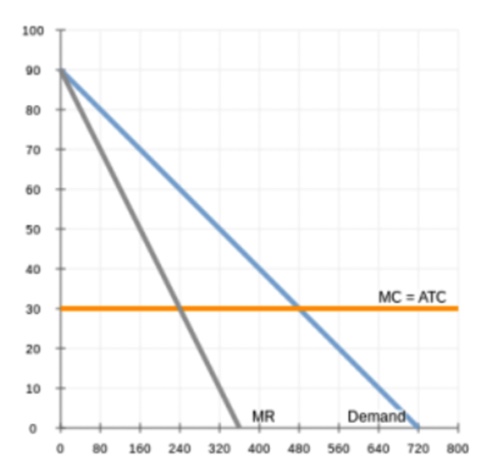 100 60 50 40 8 8 30 20 10 0 0 80