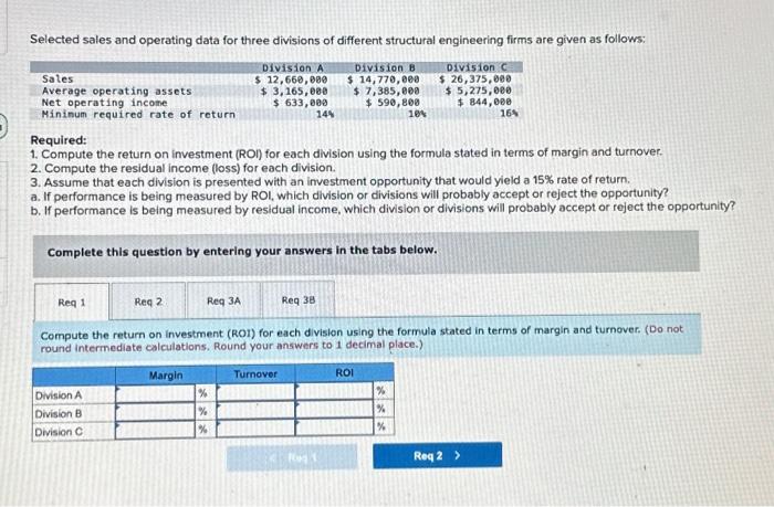 Selected sales and operating data for three divisions of different structural engineering