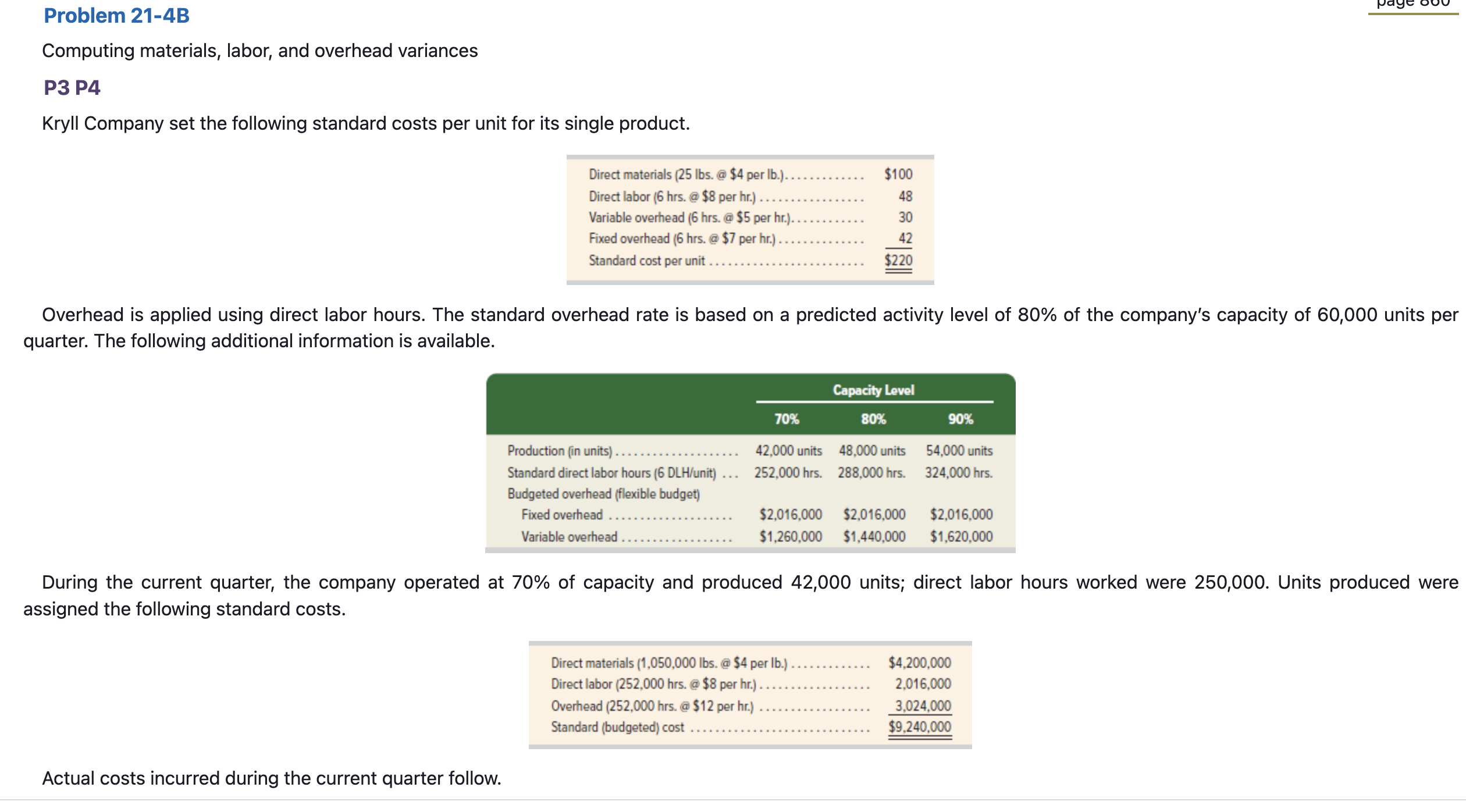 Problem 21-4B Computing materials, labor, and overhead variances P3 P4 Kryll Company