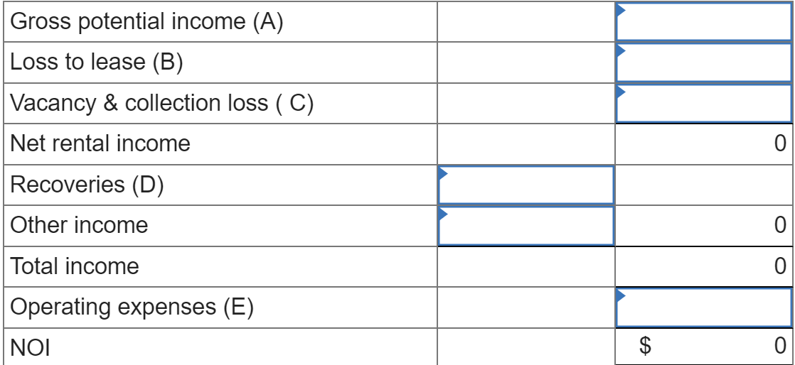 Gross potential income (A) Loss to lease (B) Vacancy & collection loss