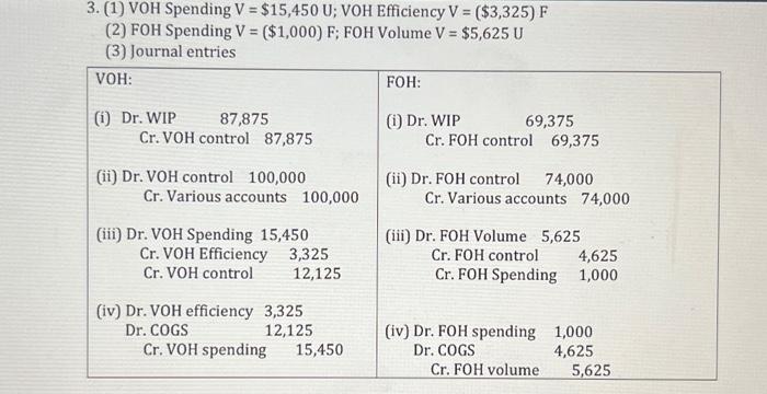 requiring 25,000 direct labor hours. The total budgeted overhead cost is $170,000,