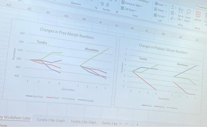 the generations and the graphs provided by your instructor of the changes