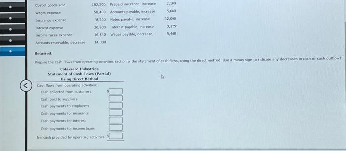 Industries has the following data available for preparation of its statement of