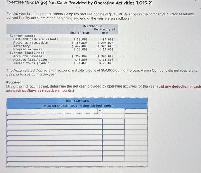 Exercise 15-2 (Algo) Net Cash Provided by Operating Activities [LO15-2] For the
