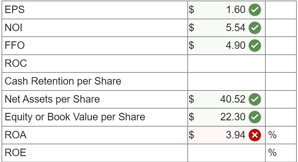 EPS $ 1.60 $ 5.54 $ 4.90 FFO ROC Cash Retention per