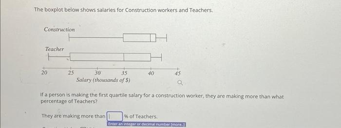 The boxplot below shows salaries for Construction workers and Teachers. Construction Teacher