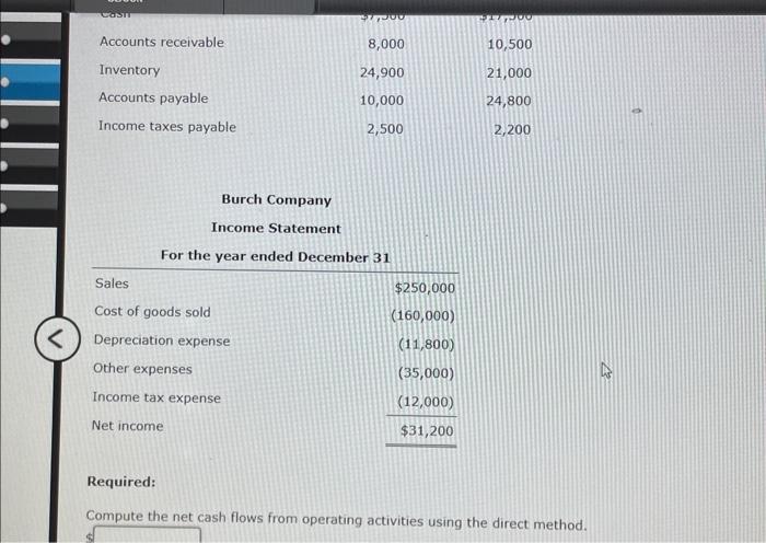 are selected balance sheet information and the income statement for Burch Company.