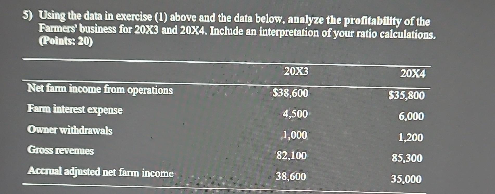 5) Using the data in exercise (1) above and the data below,