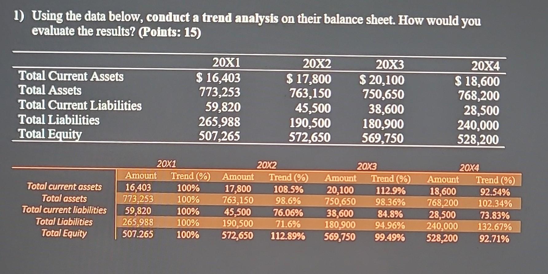 analyze the profitability of the Farmers' business for 20X3 and 20X4. Include