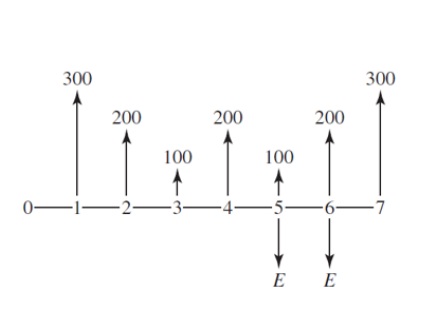 300 300 200 100 200 100 200 012345-6-7 E E