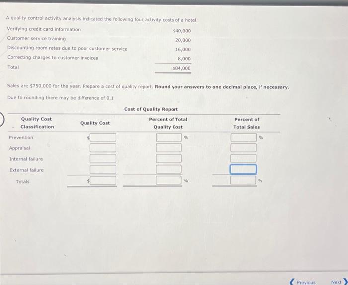 A quality control activity analysis indicated the following four activity costs of