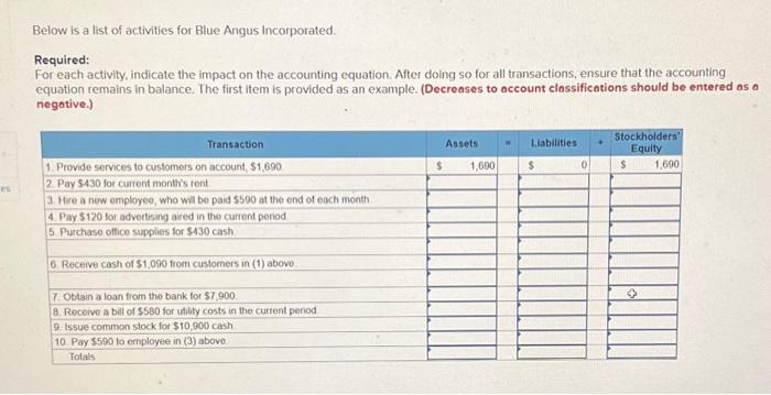 Below is a list of activities for Blue Angus Incorporated. Required: For