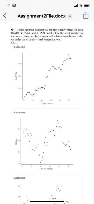 KOZAL Scatterplot < 11:48 Assignment2File.docx Q1: Create separate scatterplots for the weekly