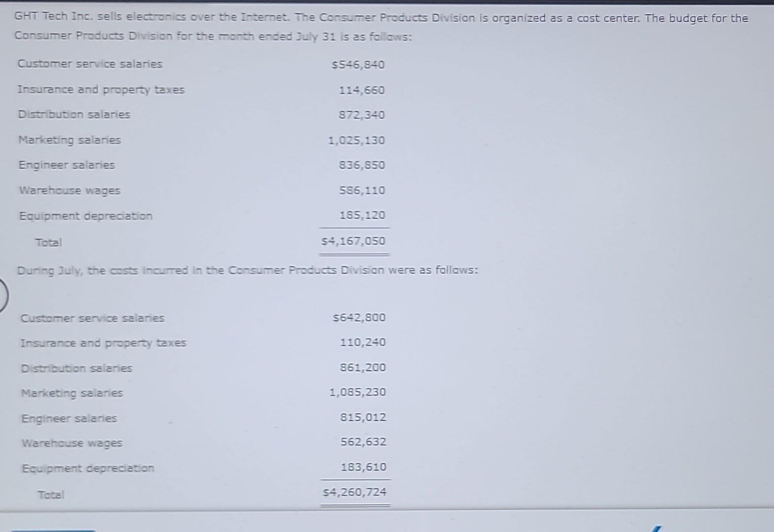 GHT Tech Inc. sells electronics over the Internet. The Consumer Products Division