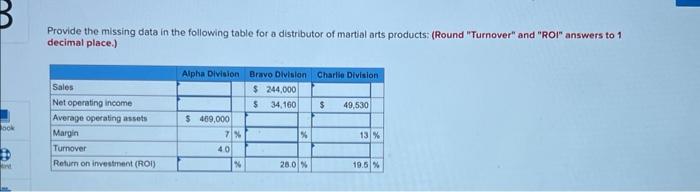 Provide the missing data in the following table for a distributor of
