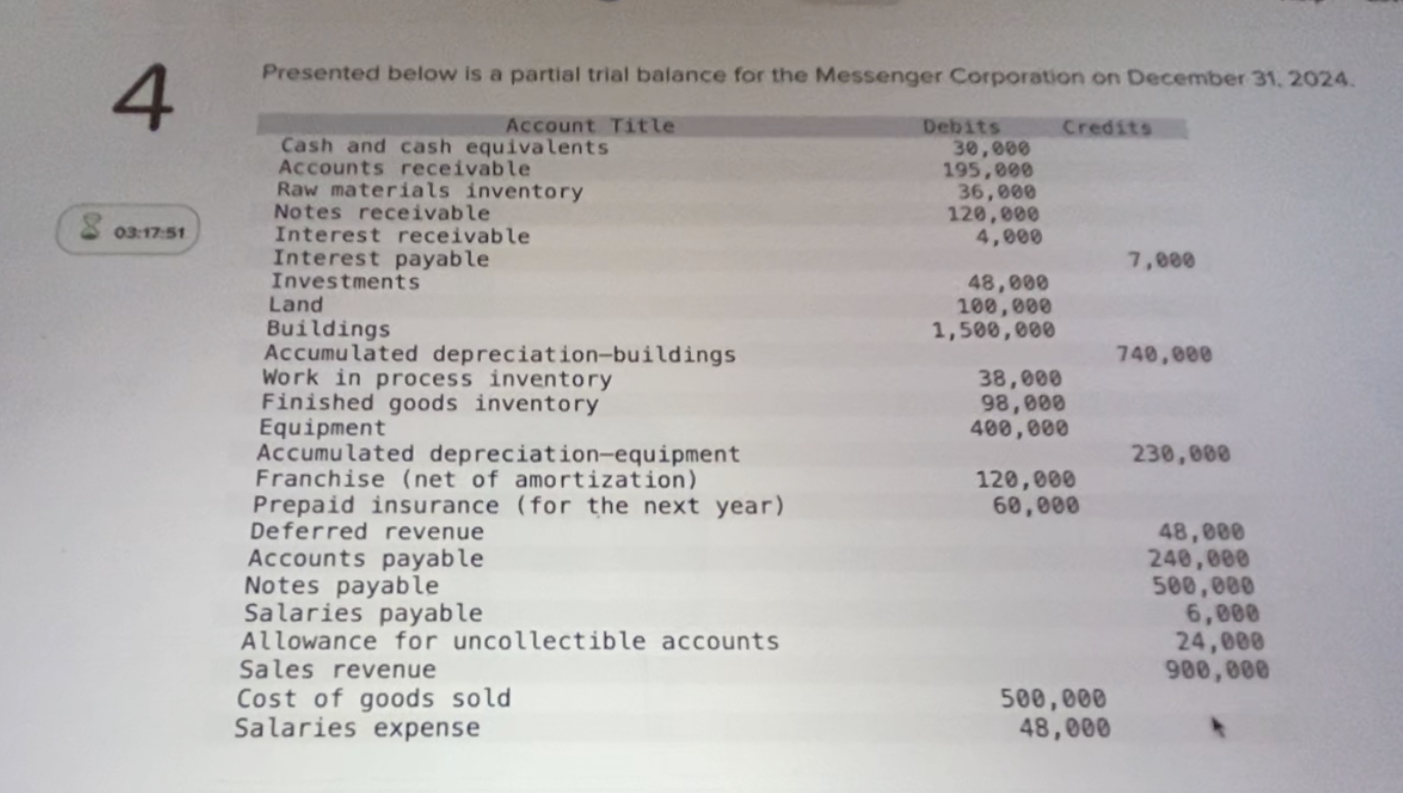 4 Presented below is a partial trial balance for the Messenger Corporation