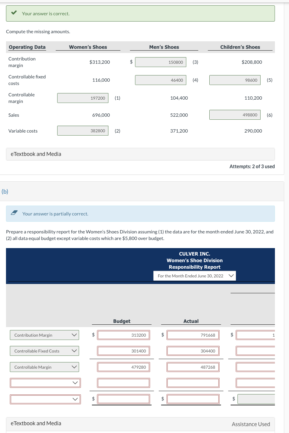 Your answer is correct. Compute the missing amounts. (b) Operating Data Women's