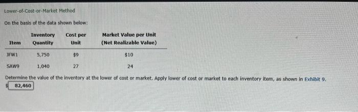 Lower-of-Cost-or-Market Method On the basis of the data shown below: Inventory Item
