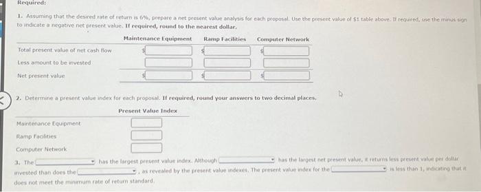 the net present value method. Relevant data related to the proposals are