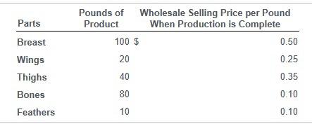 main parts. Information pertaining to production in July 2017 is as follows: