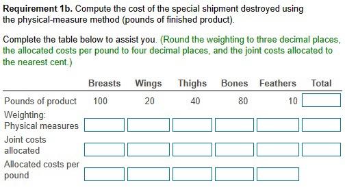 and 5 pounds of wings has been destroyed in a fire. A