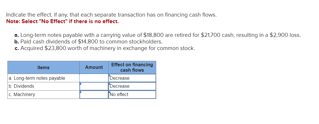 Indicate the effect, if any, that each separate transaction has on financing