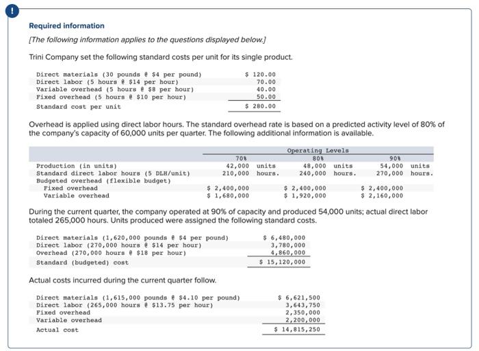 Required information [The following information applies to the questions displayed below.] Trini
