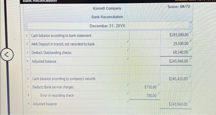 Danik Kornett Company Bank Reconciliation December 31, 20Y8 1 Cash balance according