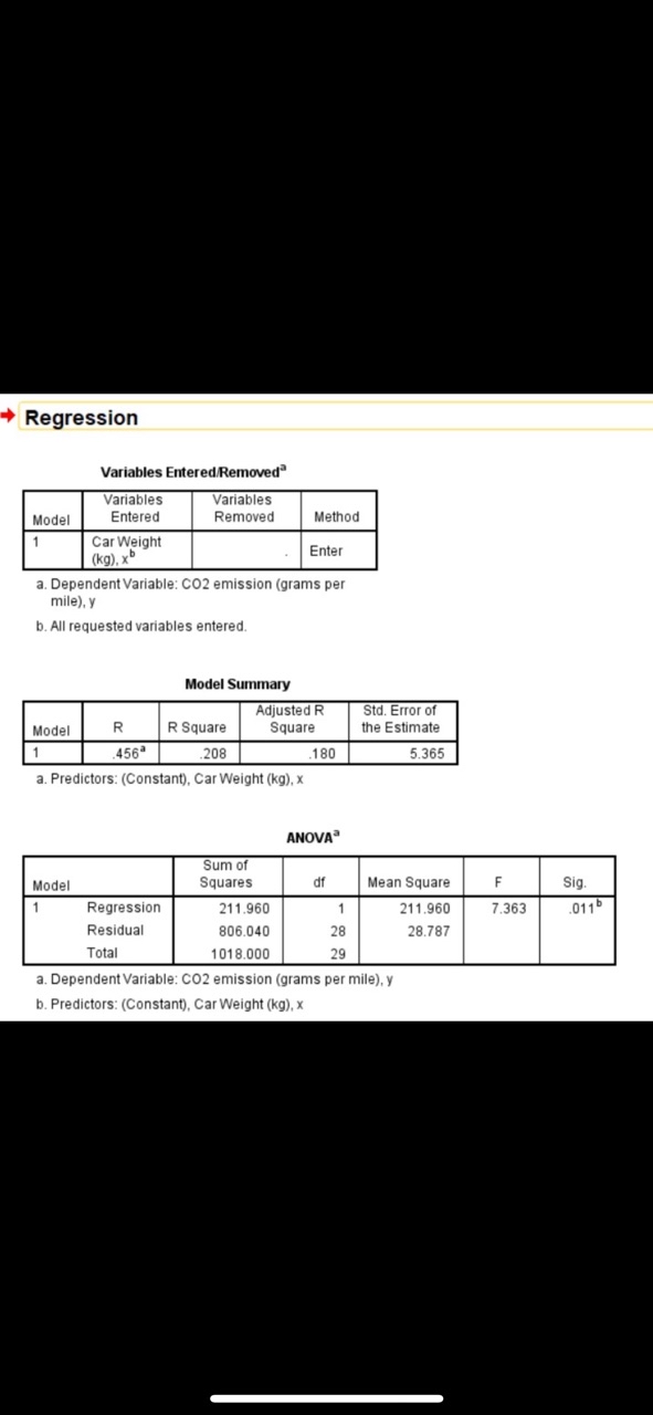 interpretation of the estimates for B and in the regression equation. (If
