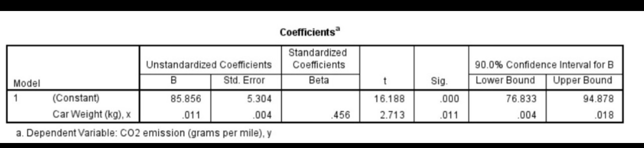 a practical interpretation is not possible, please explain why). vi. Identify whether