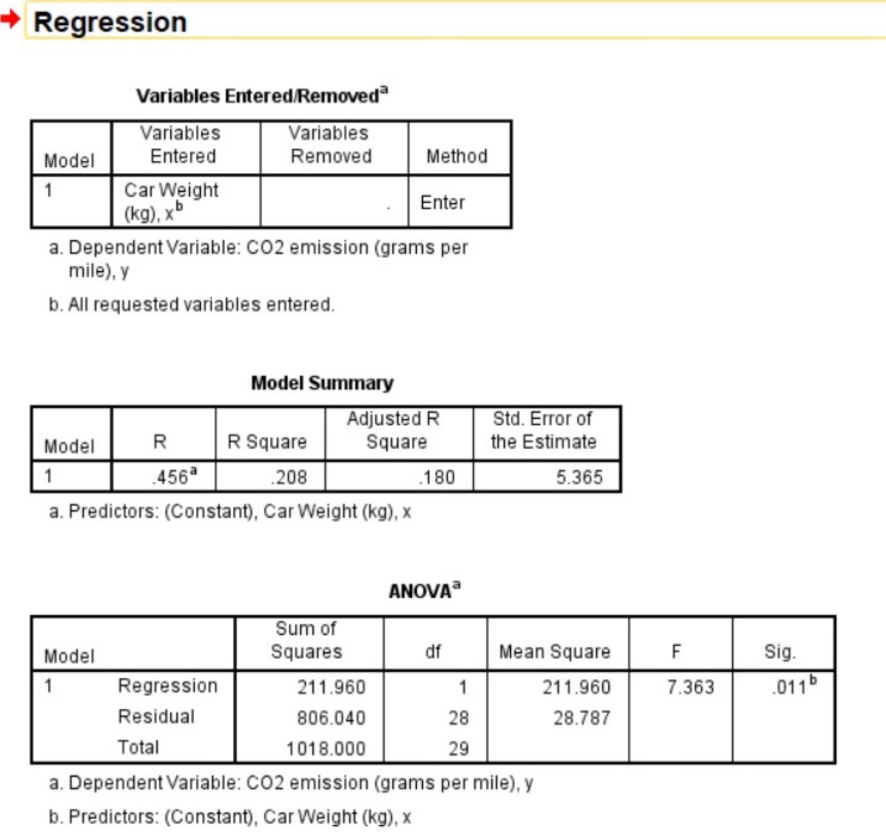 x and y have a linear relationship (inferences about the slope) using