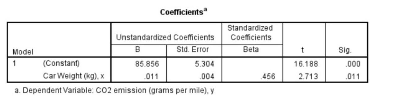 the t-test and p-value approaches at 95% confidence level. Specifically, for the