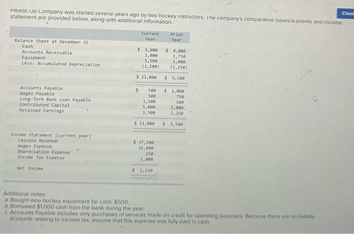 be indicated by a minus sign.) HEADS UP COMPANY Statement of Cash